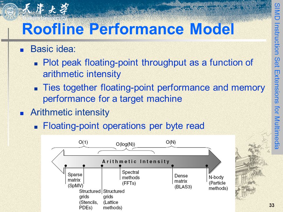 33 Roofline Performance Model Basic idea: Plot peak floating-point throughput as a function of arithmetic intensity Ties together floating-point performance and memory performance for a target machine Arithmetic intensity Floating-point operations per byte read SIMD Instruction Set Extensions for Multimedia