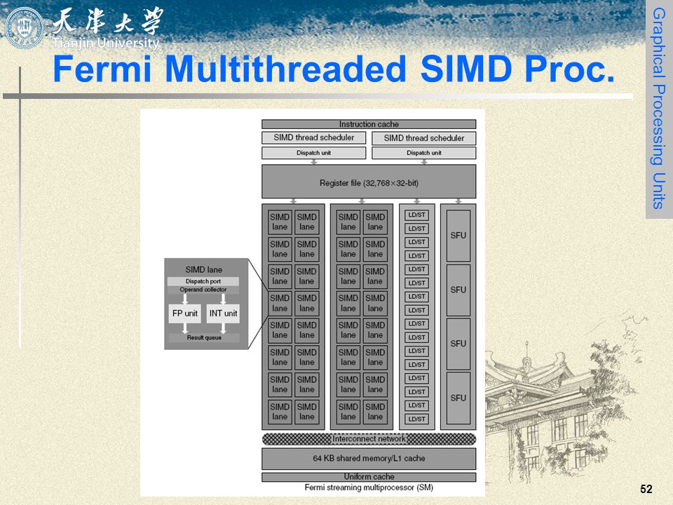 52 Fermi Multithreaded SIMD Proc. Graphical Processing Units