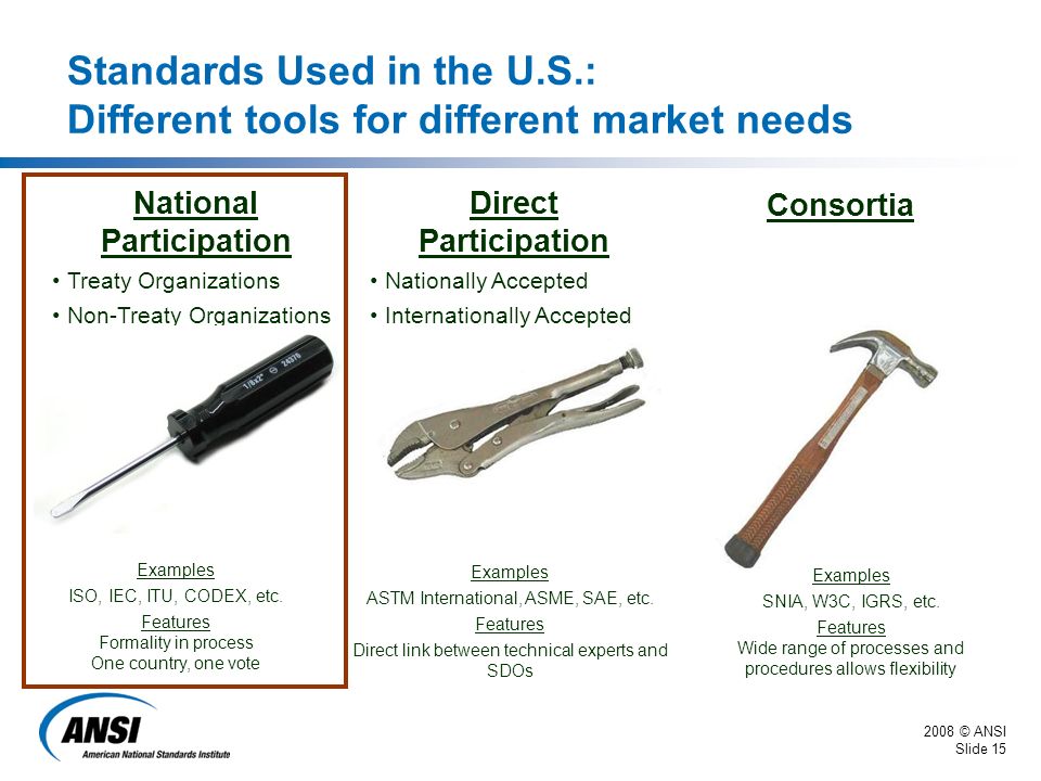 2008 © ANSI Slide 15 Standards Used in the U.S.: Different tools for different market needs National Participation Treaty Organizations Non-Treaty Organizations Direct Participation Nationally Accepted Internationally Accepted Consortia Examples ISO, IEC, ITU, CODEX, etc.
