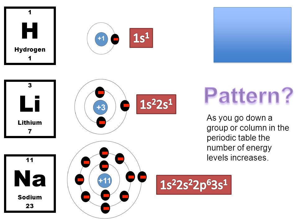 Periodic Table Familiarity. Coloring Activity Explain this picture! - ppt  download