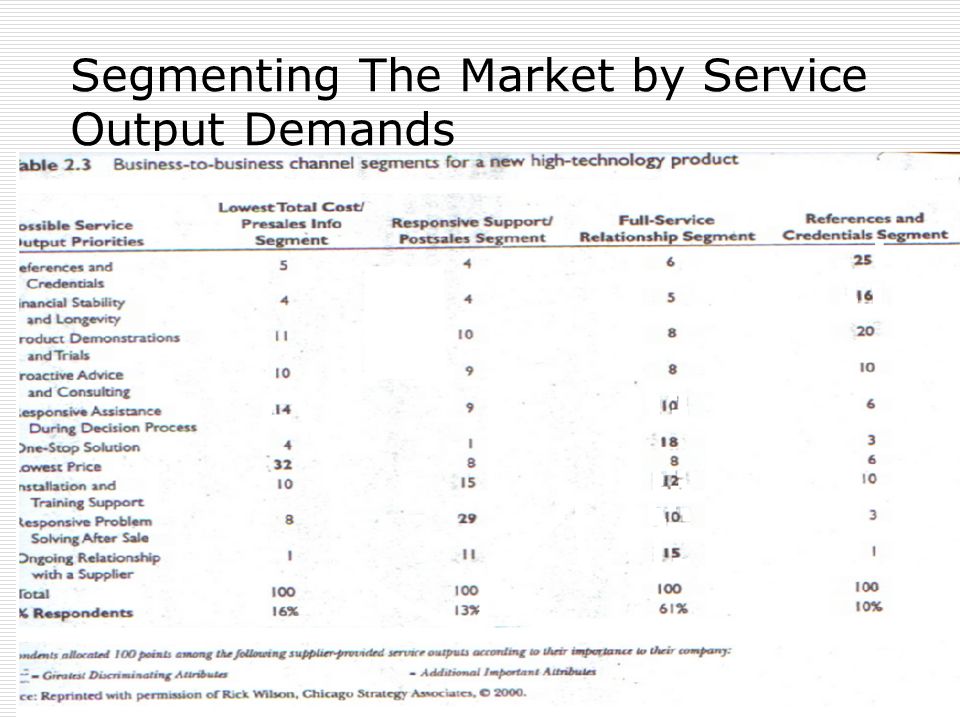 Segmenting The Market by Service Output Demands