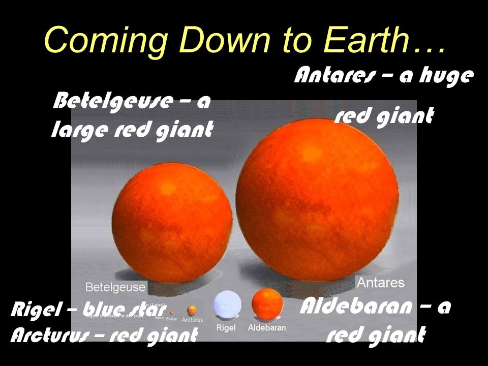 Coming Down to Earth… Antares – a huge red giant – a large red giant Aldebaran – a giant Rigel – blue star Arcturus – red giant. ppt download