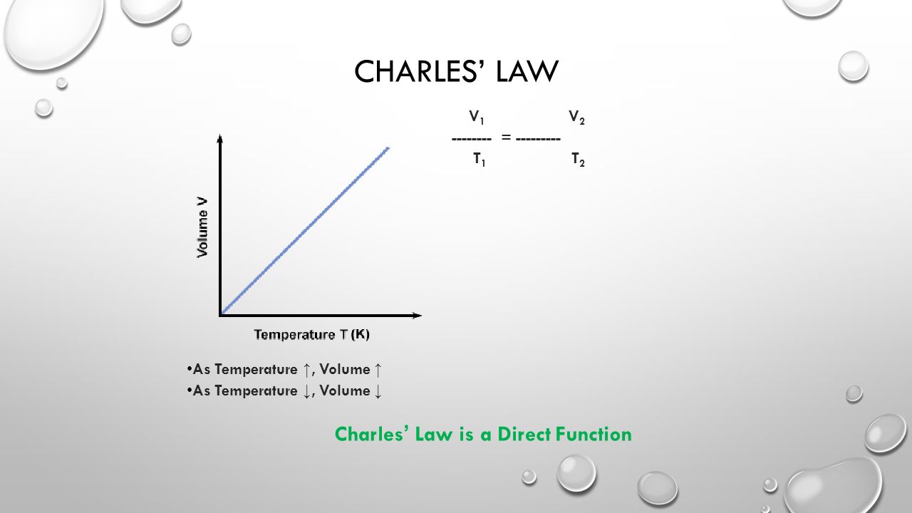 CHARLES’ LAW V 1 V = T 1 T 2 As Temperature ↑, Volume ↑ As Temperature ↓, Volume ↓ Charles’ Law is a Direct Function