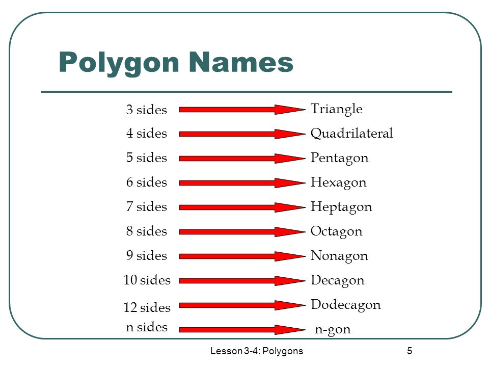 Lesson 3 4 Polygons 1 Polygons Lesson 3 4 Polygons 2 These