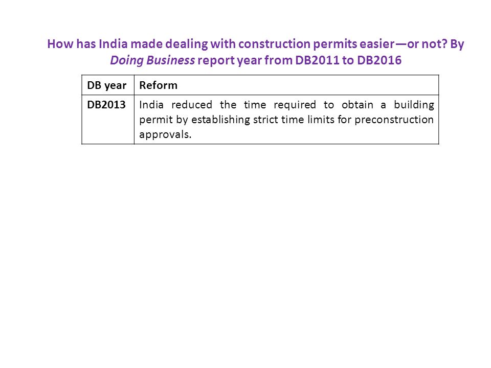 How has India made dealing with construction permits easier—or not.