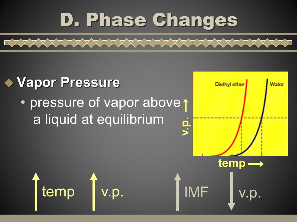 D. Phase Changes  Vapor Pressure pressure of vapor above a liquid at equilibrium IMFv.p.tempv.p.