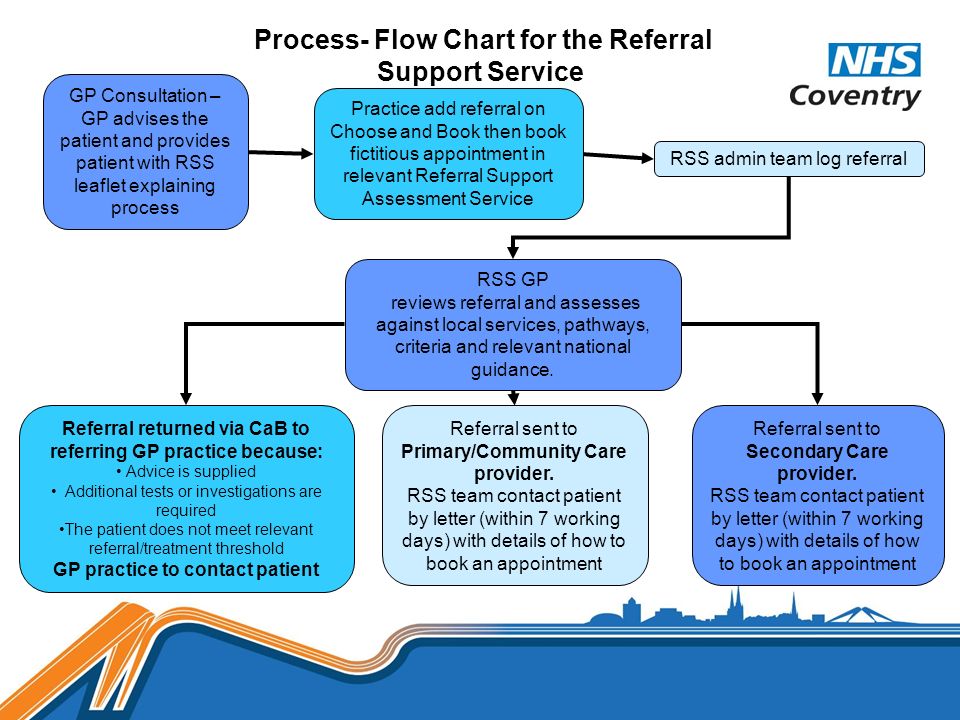 Flow Chart Of The Referral Process
