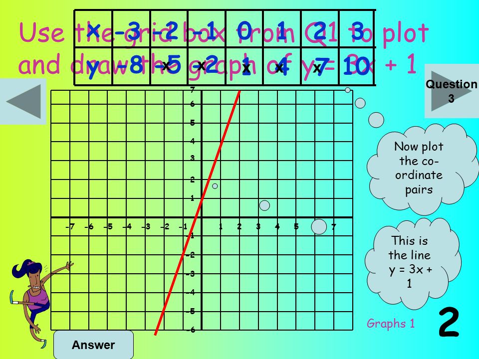 Mathsercise C Graphs 1 Ready Here We Go Graphs 1 Complete This Grid For The Function Y 3x X Y Answer Question 2 Substitute Each Ppt Download