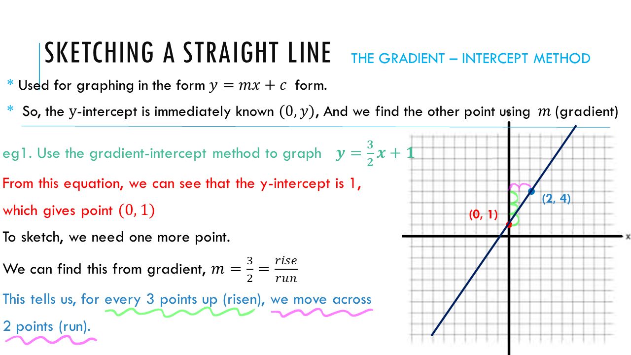 Linear Graphs And Functions Unit One General Maths Ppt