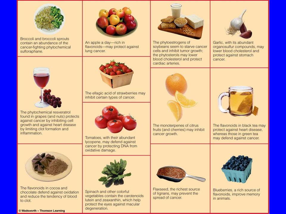 Phytochemicals And Functional Foods