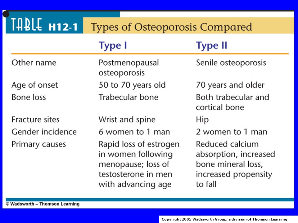 Healthy vs. Osteoporotic Trabecular Bones
