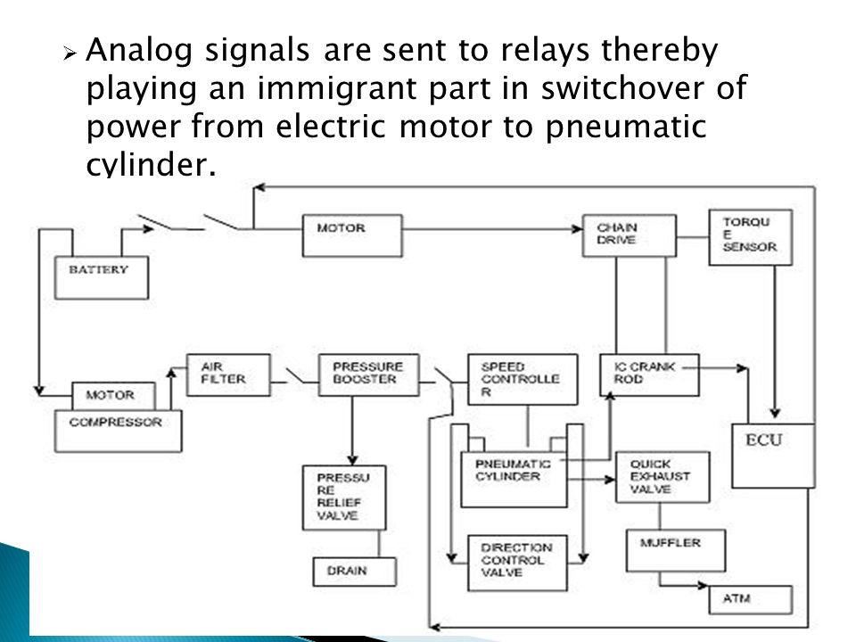  Analog signals are sent to relays thereby playing an immigrant part in switchover of power from electric motor to pneumatic cylinder.