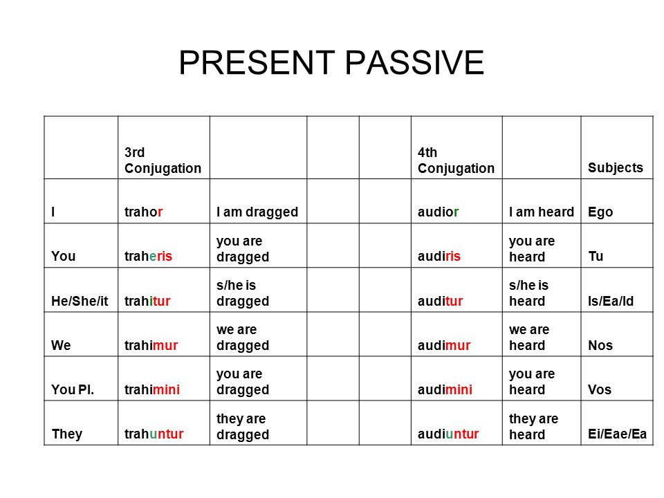 Latin 3rd Conjugation Chart