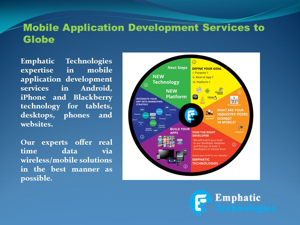 Mobile Application Development Services to Globe Emphatic Technologies expertise in mobile application development services in Android, iPhone and Blackberry technology for tablets, desktops, phones and websites.