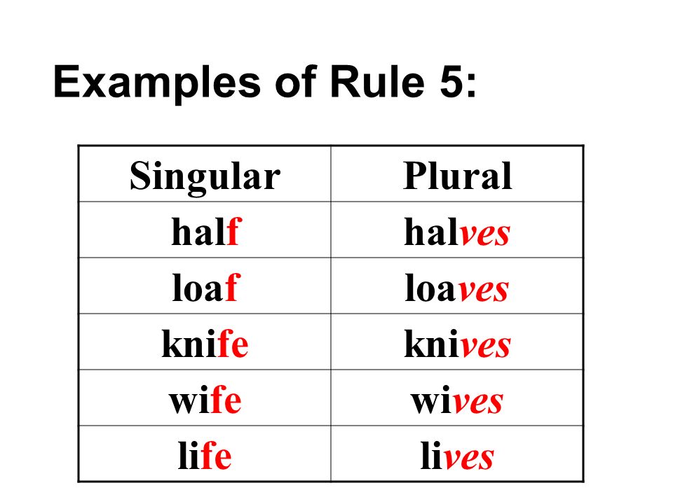 Правило 12 слов. Plural Nouns правило. F ves в английском окончание. Plurals f Fe. Plurals правило.