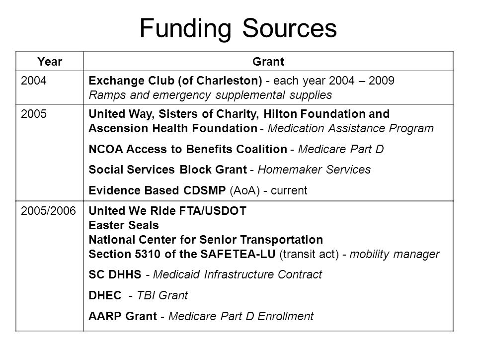 Putting it all together south carolina lt governor s office on aging