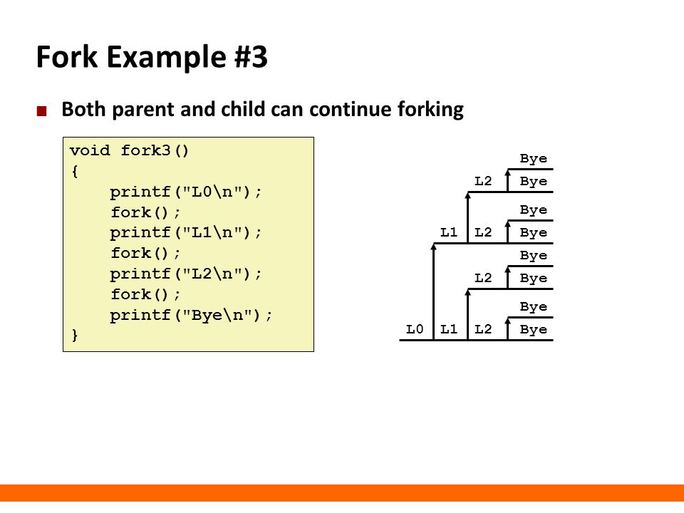 Carnegie Mellon Fork Example #3 Both parent and child can continue forking void fork3() { printf( L0\n ); fork(); printf( L1\n ); fork(); printf( L2\n ); fork(); printf( Bye\n ); } L1L2 Bye L1L2 Bye L0