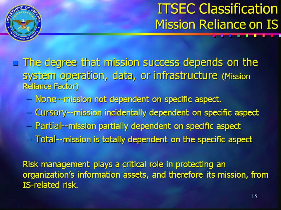 15 ITSEC Classification Mission Reliance on IS n The degree that mission success depends on the system operation, data, or infrastructure (Mission Reliance Factor) –None-- mission not dependent on specific aspect.