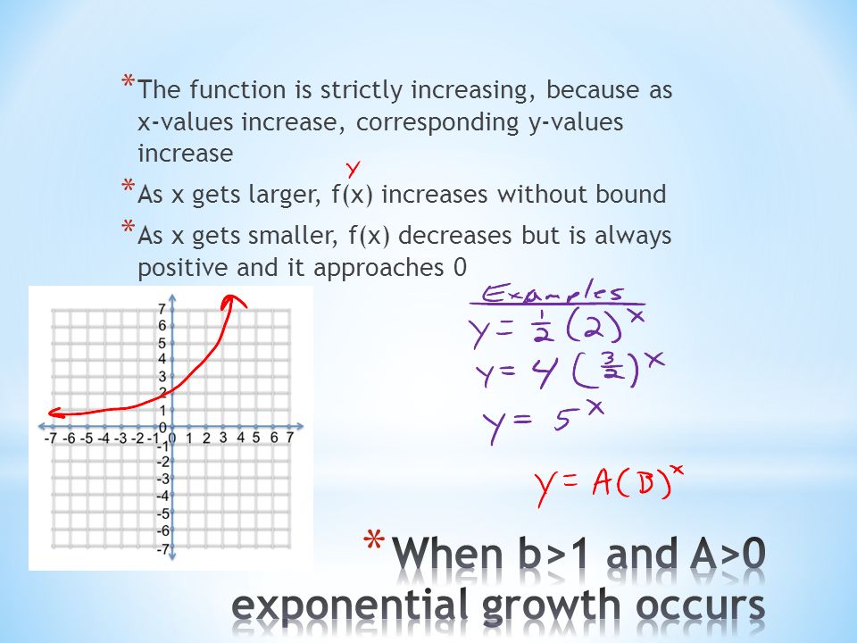 Exponential Functions Exponential Function A Function With A Formula Of The Form F X Ab X Where A 0 B 0 And B 1 Exponential Growth Function An Ppt Download Exponential Functions Exponential Function A Function With A Formula Of The Form F X Ab X Where A 0 B 0 And B 1 Exponential Growth Function An Ppt Download