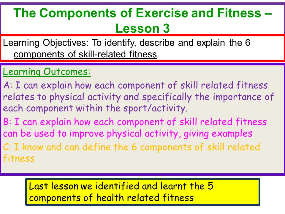 The Components Of Exercise And Fitness Lesson 3 Last Lesson We Identified And Learnt The The Components Of Exercise And Fitness Lesson 3 Last Lesson We Identified And Learnt The