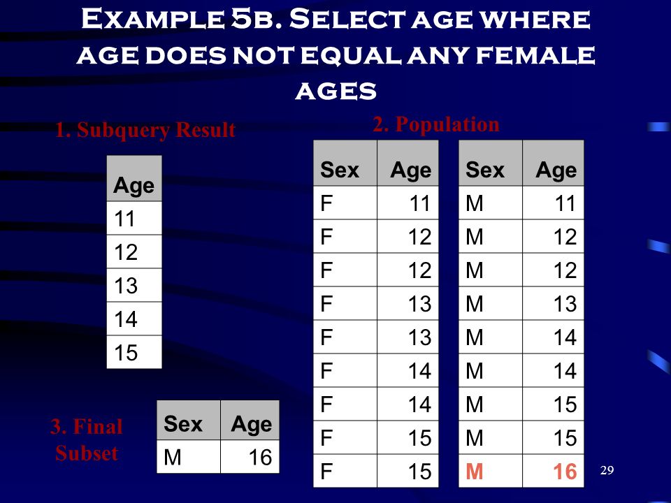 29 Example 5b. Select age where age does not equal any female ages Age