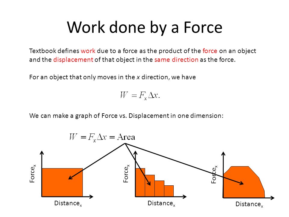 Work force x displacement or distance between forex platform provider