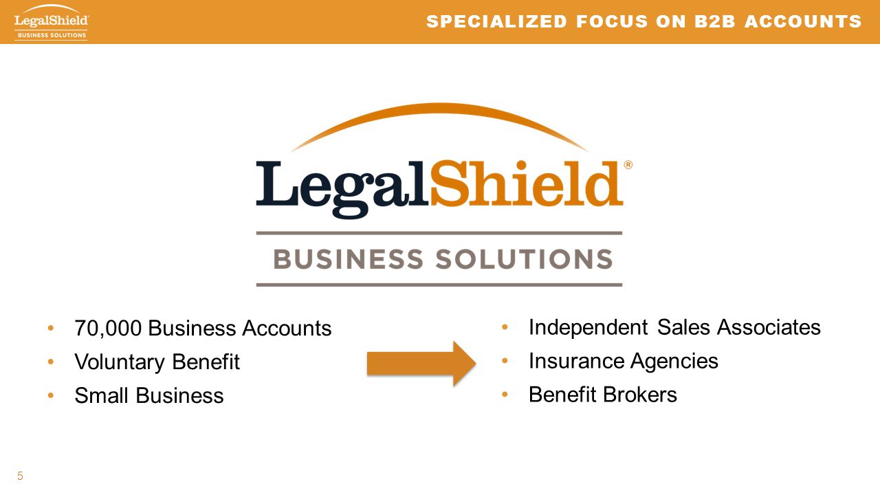 5 SPECIALIZED FOCUS ON B2B ACCOUNTS 70,000 Business Accounts Voluntary Benefit Small Business Independent Sales Associates Insurance Agencies Benefit Brokers