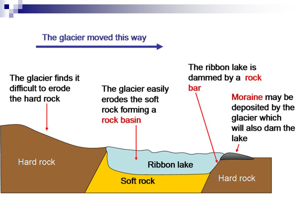 Standard Grade: Glaciation unit. - ppt video online download