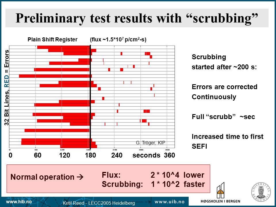 Ketil Røed - LECC2005 Heidelberg Scrubbing started after ~200 s: Errors are corrected Continuously Full scrubb ~sec Increased time to first SEFI seconds Bit Lines, RED = Errors G.