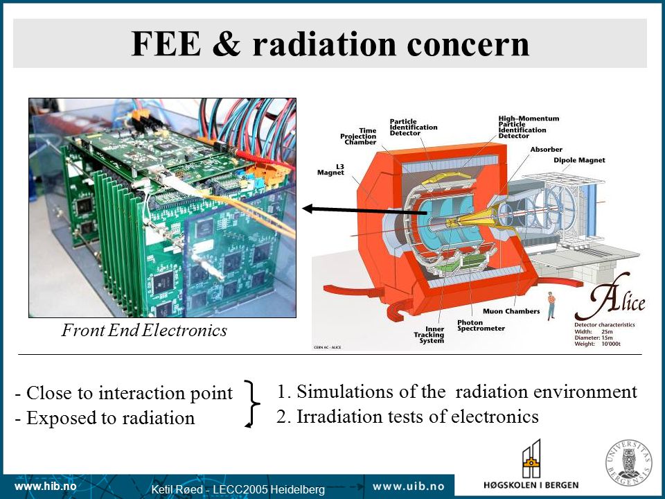 Ketil Røed - LECC2005 Heidelberg - Close to interaction point - Exposed to radiation Front End Electronics 1.