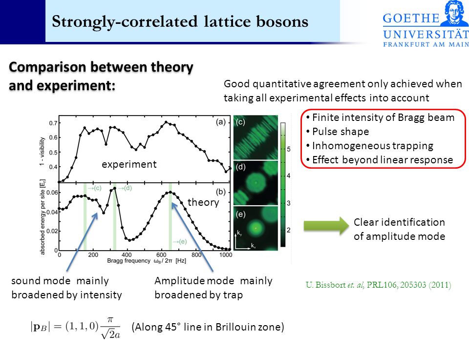 Strongly-correlated lattice bosons Finite intensity of Bragg beam Pulse shape Inhomogeneous trapping Effect beyond linear response Comparison between theory and experiment: Comparison between theory and experiment: experiment theory sound mode mainly broadened by intensity Amplitude mode mainly broadened by trap Clear identification of amplitude mode (Along 45° line in Brillouin zone) Good quantitative agreement only achieved when taking all experimental effects into account U.