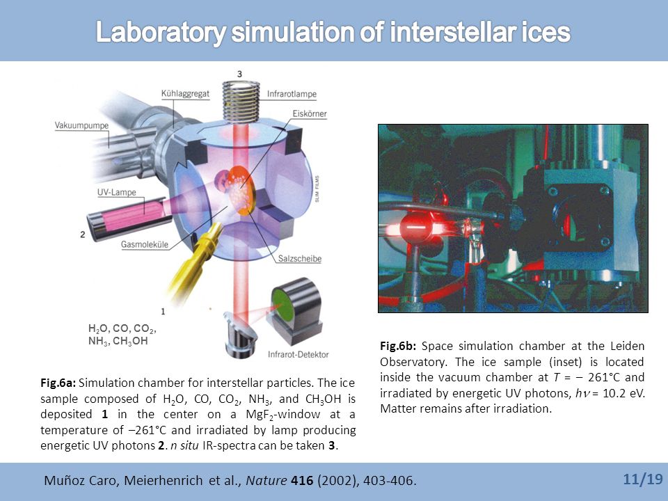 Exoatmo Workshop Asymmetric Photolysis Of Chiral Molecules Of Prebiotic Importance At Synchrotron Soleil Iuliia Myrgorodska Cnrs Umr 7272 Icn Universite Ppt Download