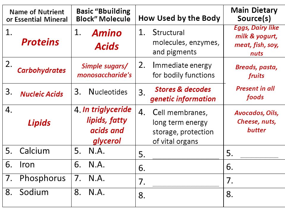 Name of Nutrient or Essential Mineral 1.__________ 2.__________ 3 ...