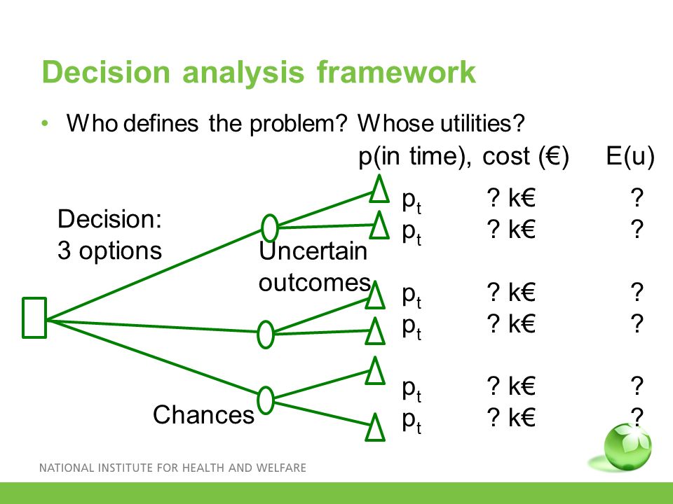 Decision analysis framework Who defines the problem.
