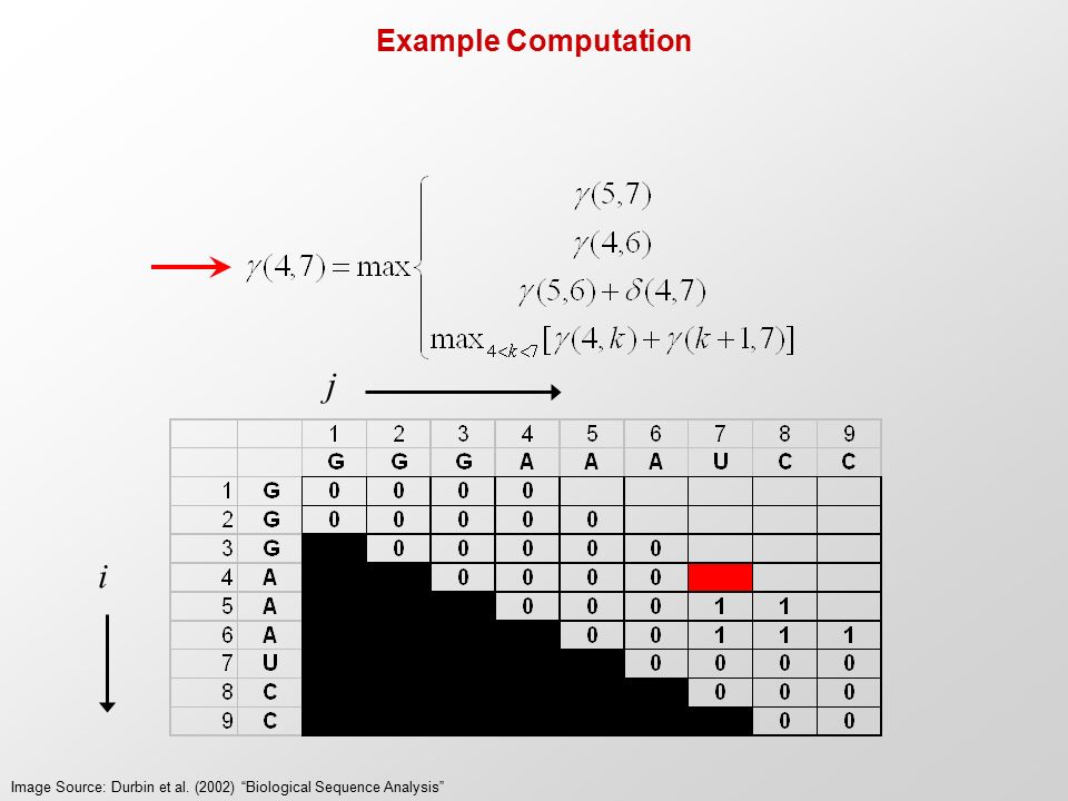 Example Computation j i Image Source: Durbin et al. (2002) Biological Sequence Analysis