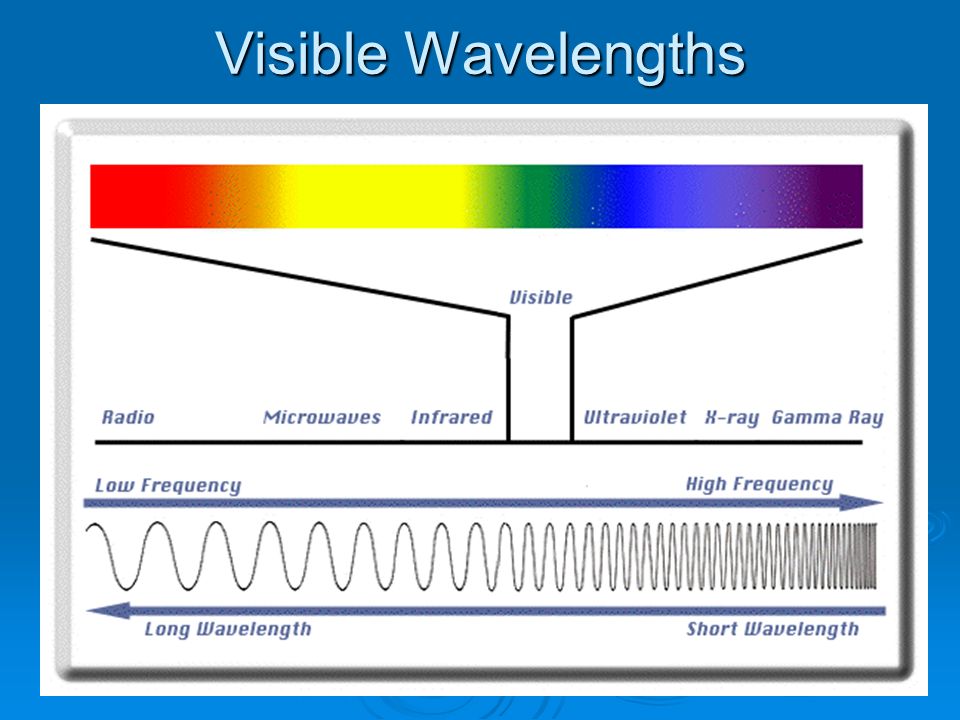 Visible Wavelengths