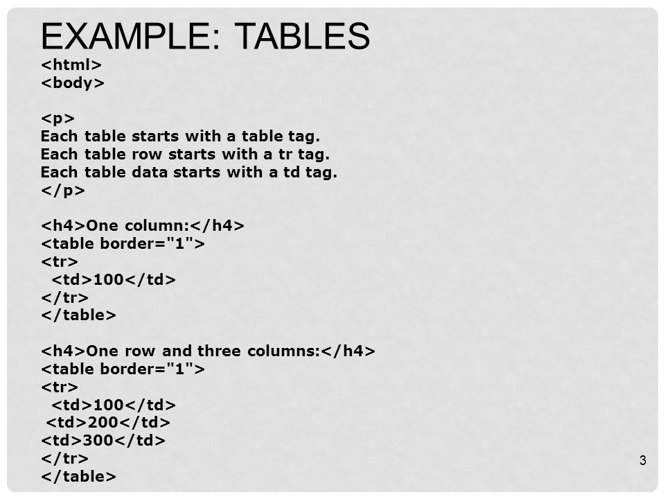 1 Mansoor Ahmed Bughio. 2 HTML TABLES With HTML you can create tables.  Examples Tables This example demonstrates how to create tables in an HTML  document. - ppt download