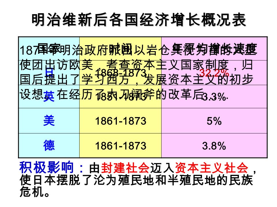 第16 课武士领导的社会变革日本明治维新涩泽荣一1840 年出生的涩泽荣一生活在德川幕府统治时期 自幼便修汉学与习剑 当时 一国二主 第16 课武士领导的社会变革日本明治维新涩泽荣一1840 年出生的涩泽荣一生活在德川幕府统治时期 自幼便修汉学与习剑 当时 一国二主