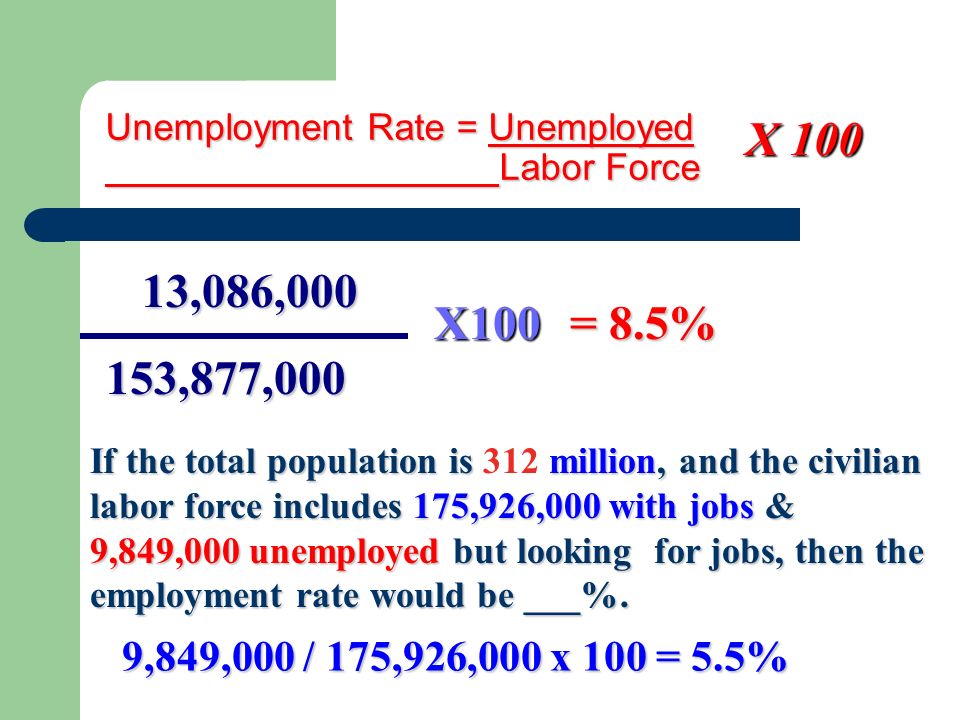 If the total population is million, and the civilian labor force includes 175,926,000 with jobs & 9,849,000 unemployed but looking for jobs, then the employment rate would be ___%.