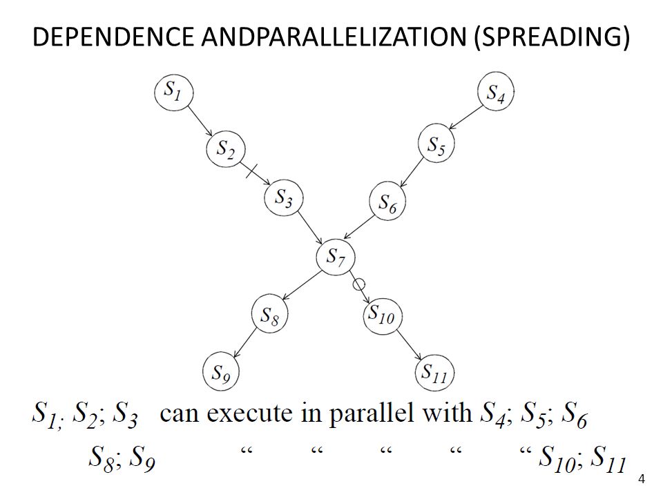 DEPENDENCE-DRIVEN LOOP MANIPULATION Based on notes by David Padua ...