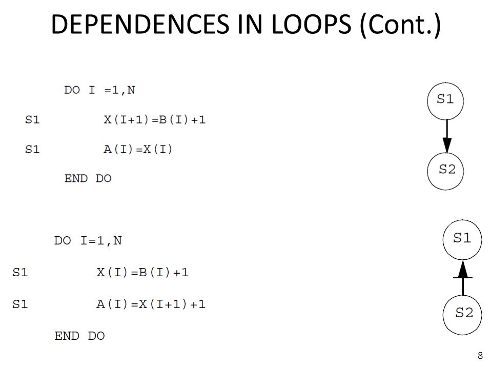 DEPENDENCE-DRIVEN LOOP MANIPULATION Based on notes by David Padua ...