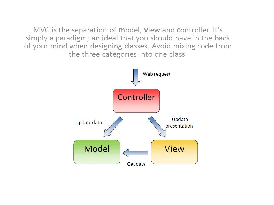 Mvc java. MVC паттерн. Структура MVC. Model-view-Controller. Элемент MVC.