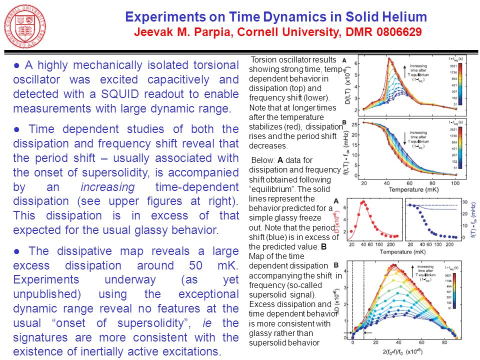 Experiments on Time Dynamics in Solid Helium Jeevak M.