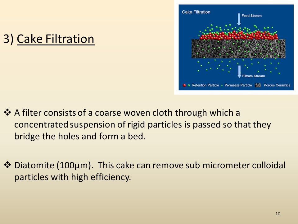 FILTRATION 1. DEFINITION Filtration is a mechanical or physical operation  which is used for the separation of solids from fluids (liquids or gases)  by. - ppt download