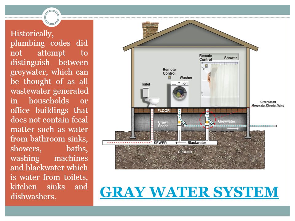 Gray Water System Historically Plumbing Codes Did Not