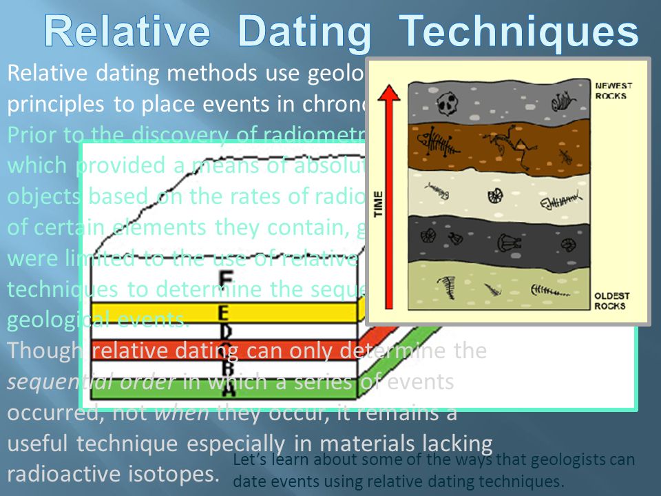 What techniques do relative dating used to place fossils in their place in geologic time