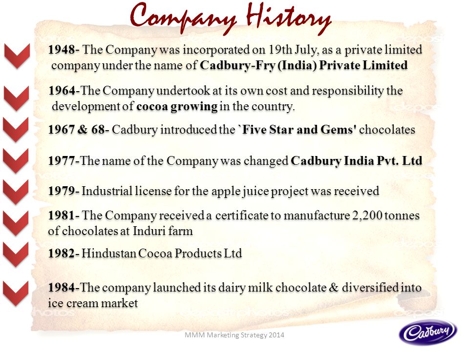 cadbury india marketing strategy