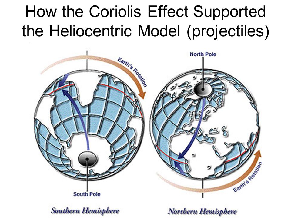 Support effect. Кариолис. Кориолис карта. Nekatra Coriolis. Coriolis иллюстрации.