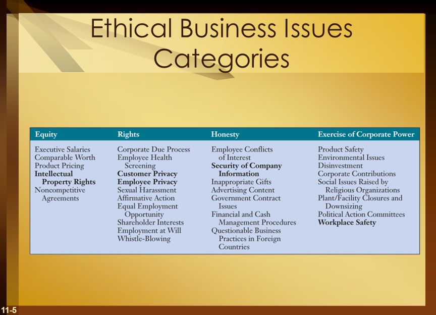 Information Security and Ethics: Social and Organizational Issues