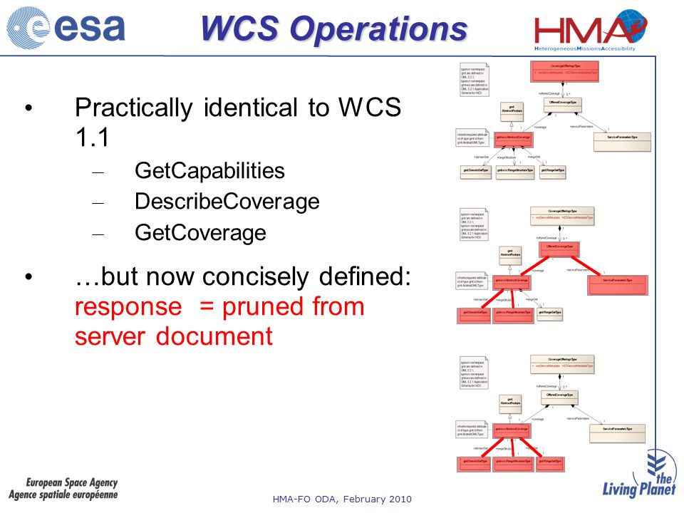 HMA-FO ODA, February 2010 WCS Operations Practically identical to WCS 1.1 – GetCapabilities – DescribeCoverage – GetCoverage …but now concisely defined: response = pruned from server document